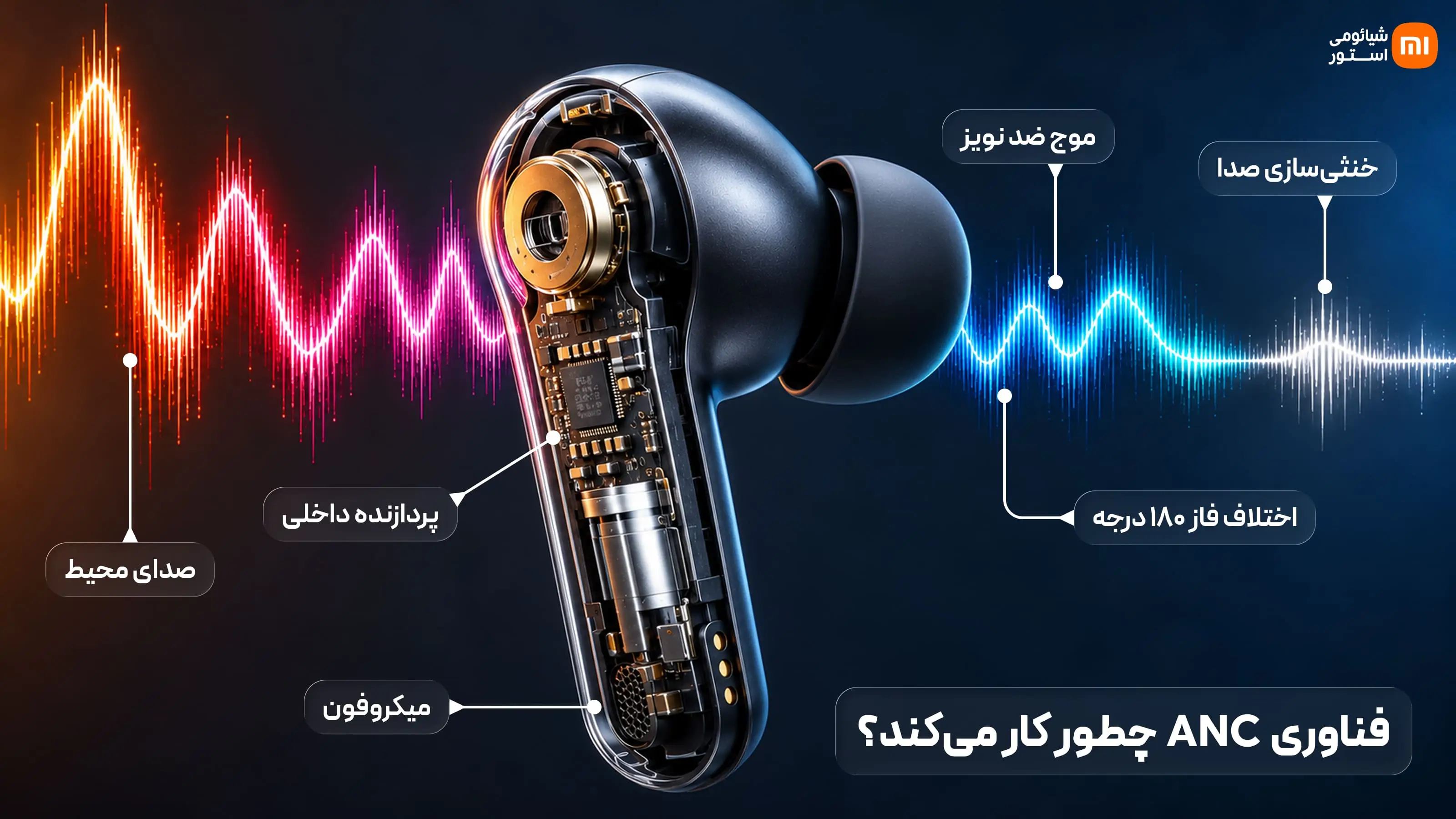 عملکرد فناوری ANC (حذف نویز فعال)