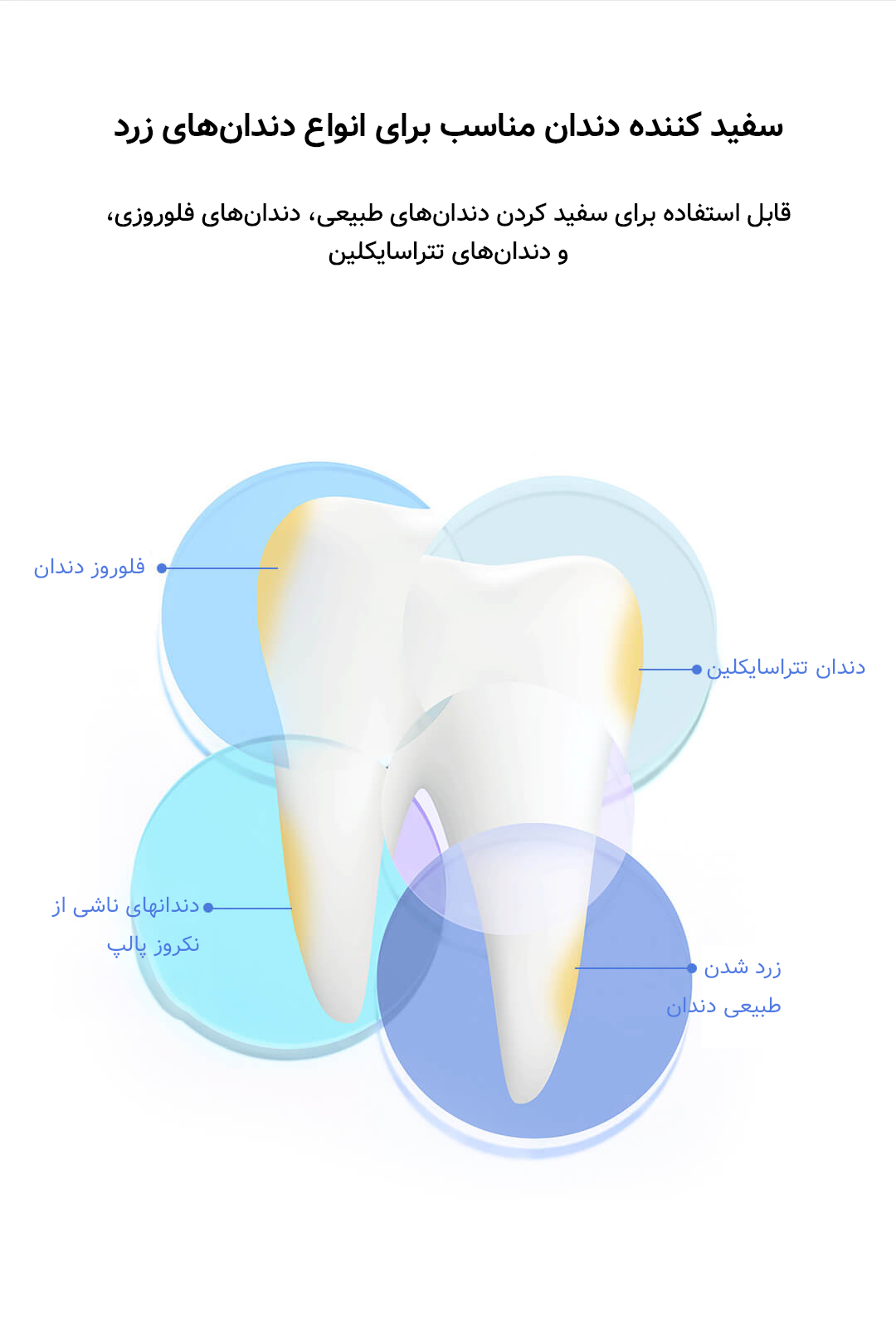 سفید کننده دندان Dr Bei مدل W7