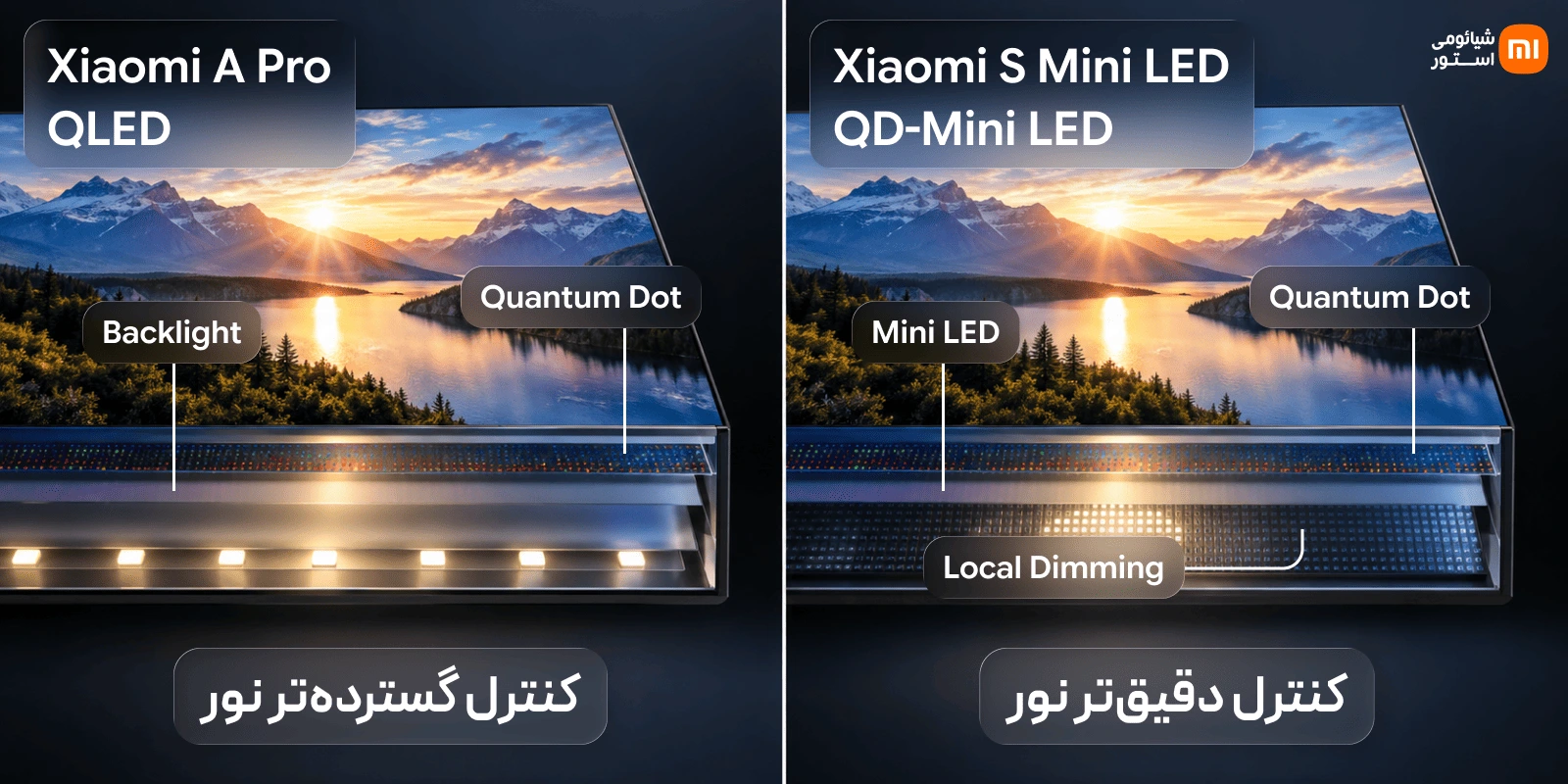 مقایسه فناوری نمایشگر؛ تفاوت QLED و QD-Mini LED