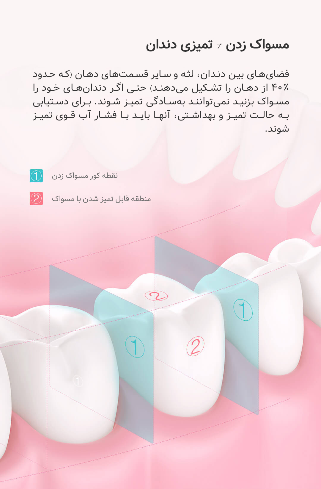 تمیزکننده دندان DR. BEI مدل YMYM YF2
