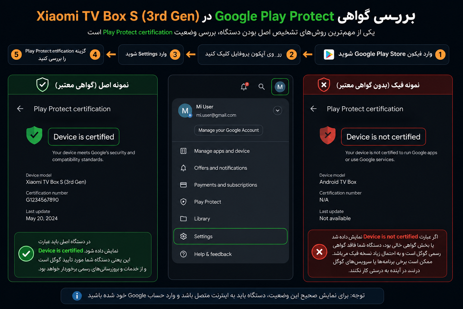 راهنمای تشخیص Xiaomi TV Box S 3rd Gen اصل از فیک؛ قبل از خرید حتماً بررسی کنید