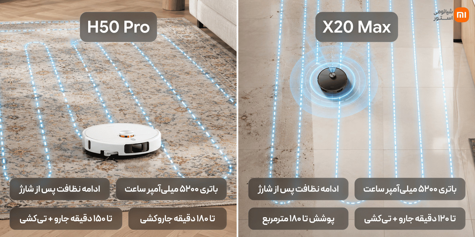 باتری، مصرف انرژی و متراژ قابل پوشش