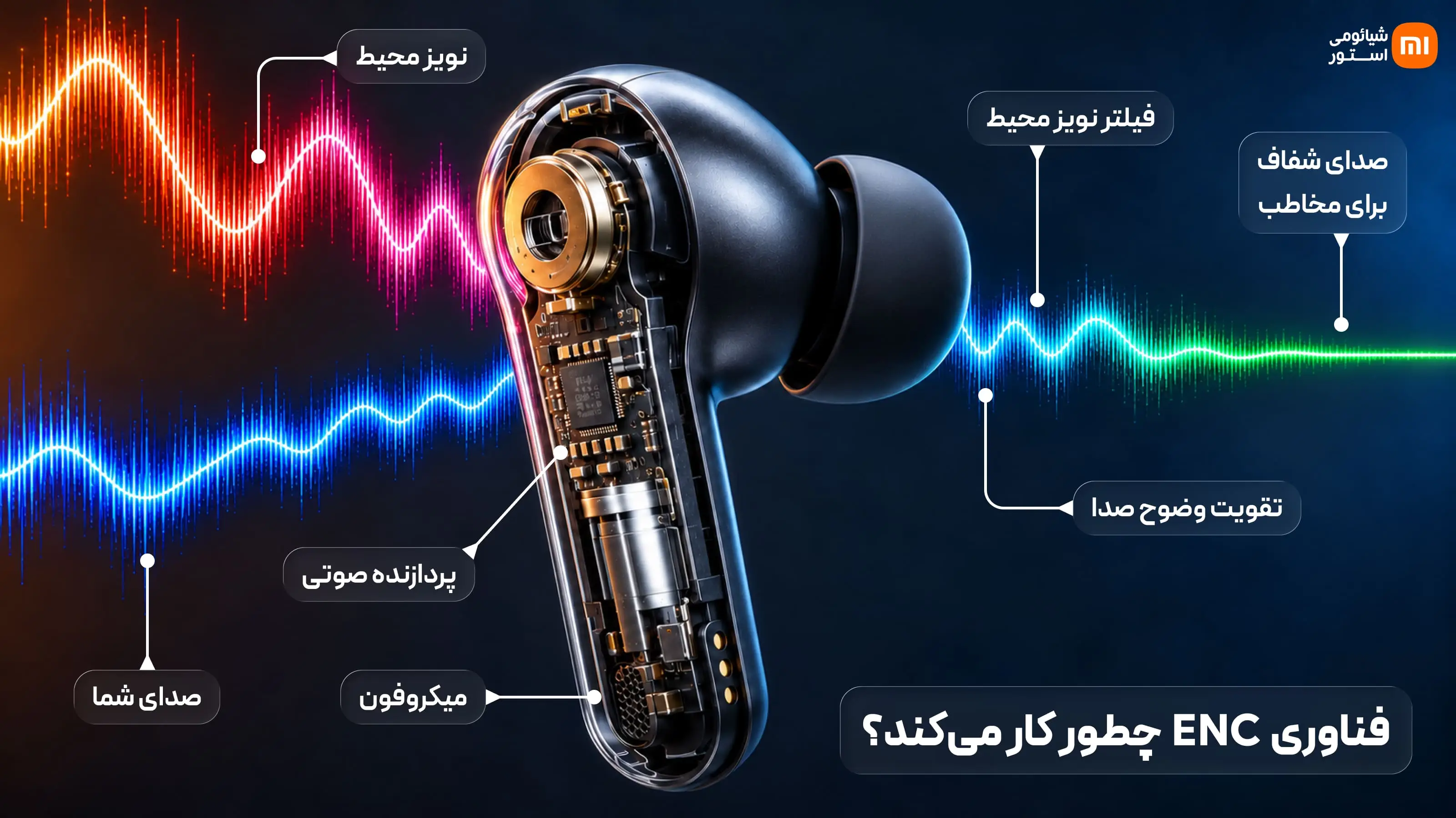 عملکرد فناوری ENC (حذف نویز محیطی)