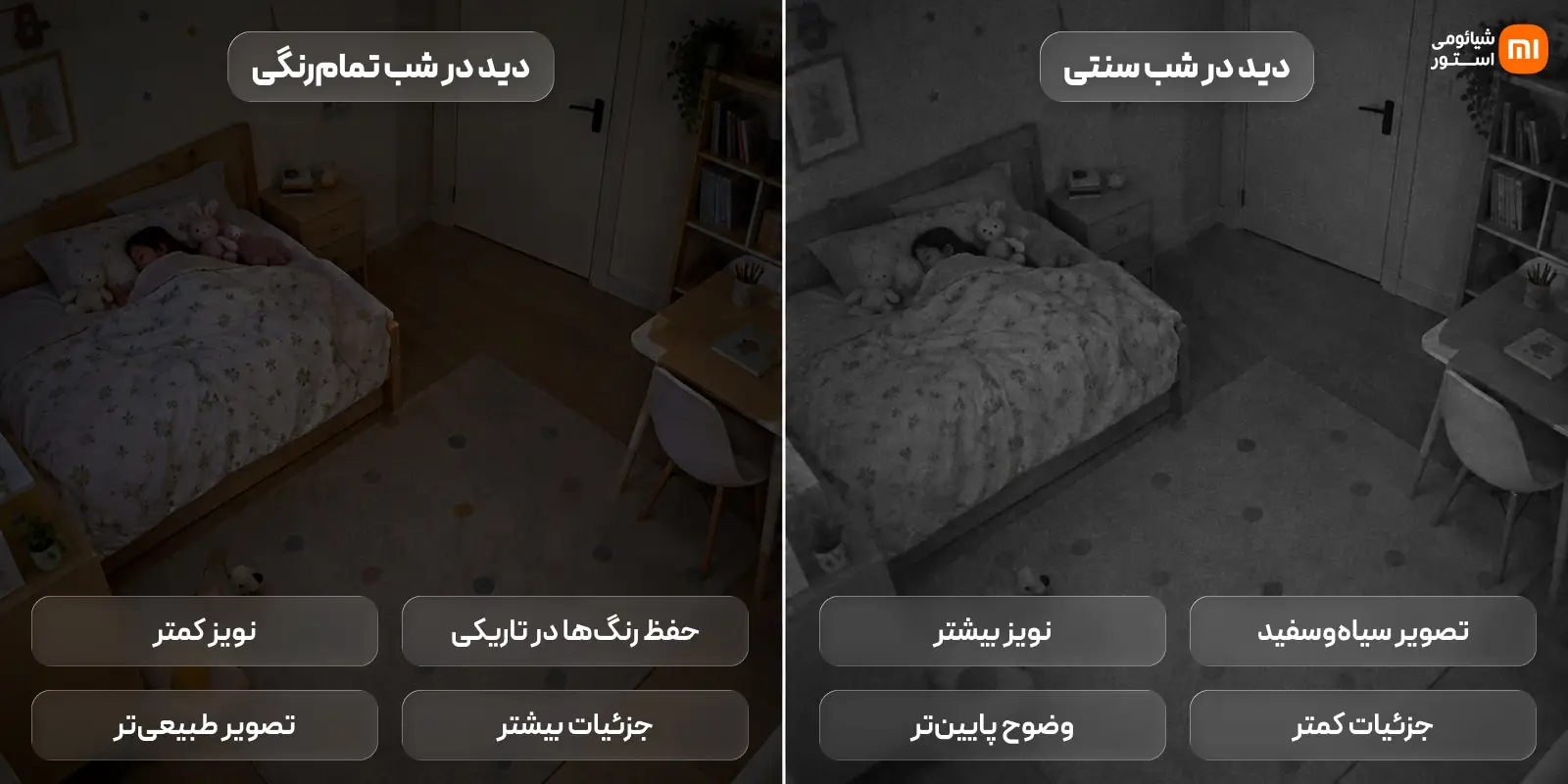  ارزیابی فناوری دید در شب و وضوح سنسورهای دوربین نظارتی شیائومی